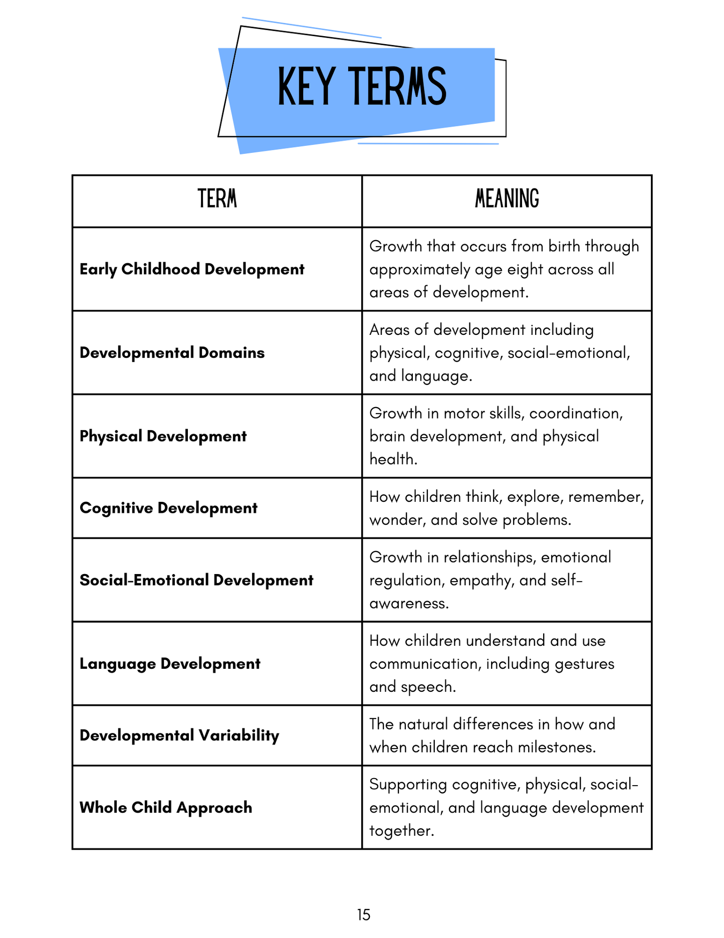 Early Childhood Foundations Handbook