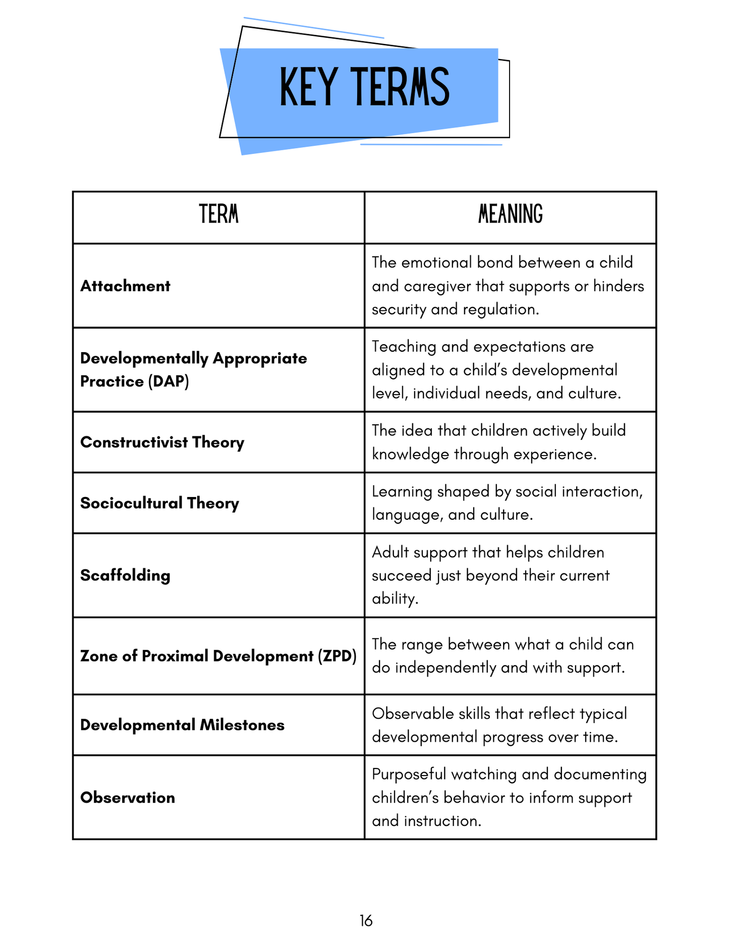Early Childhood Foundations Handbook
